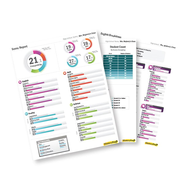 ACT Testing & Analysis | MasteryPrep TruScore