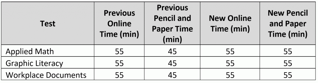 applied math workkeys practice test