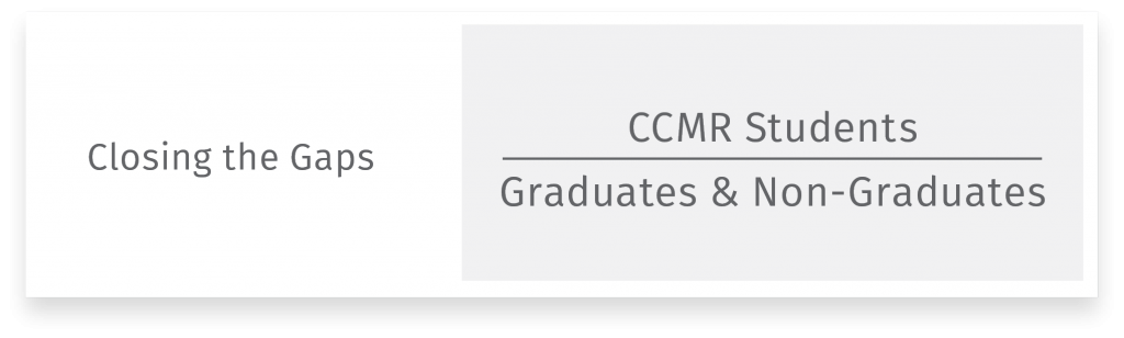 Texas College Career And Military Readiness (CCMR) Accountability ...