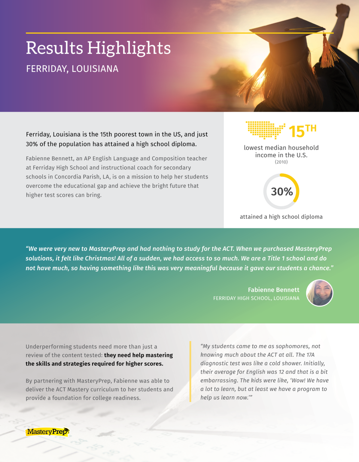 Results Highlights Ferriday High School Sees Remarkable ACT Score