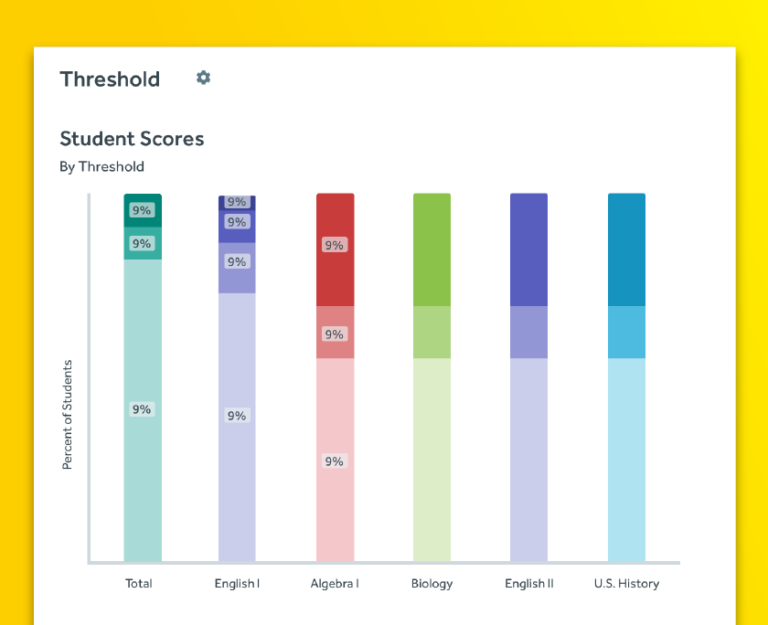 TruScore STAAR Testing & Analysis MasteryPrep ACT Practice Testing