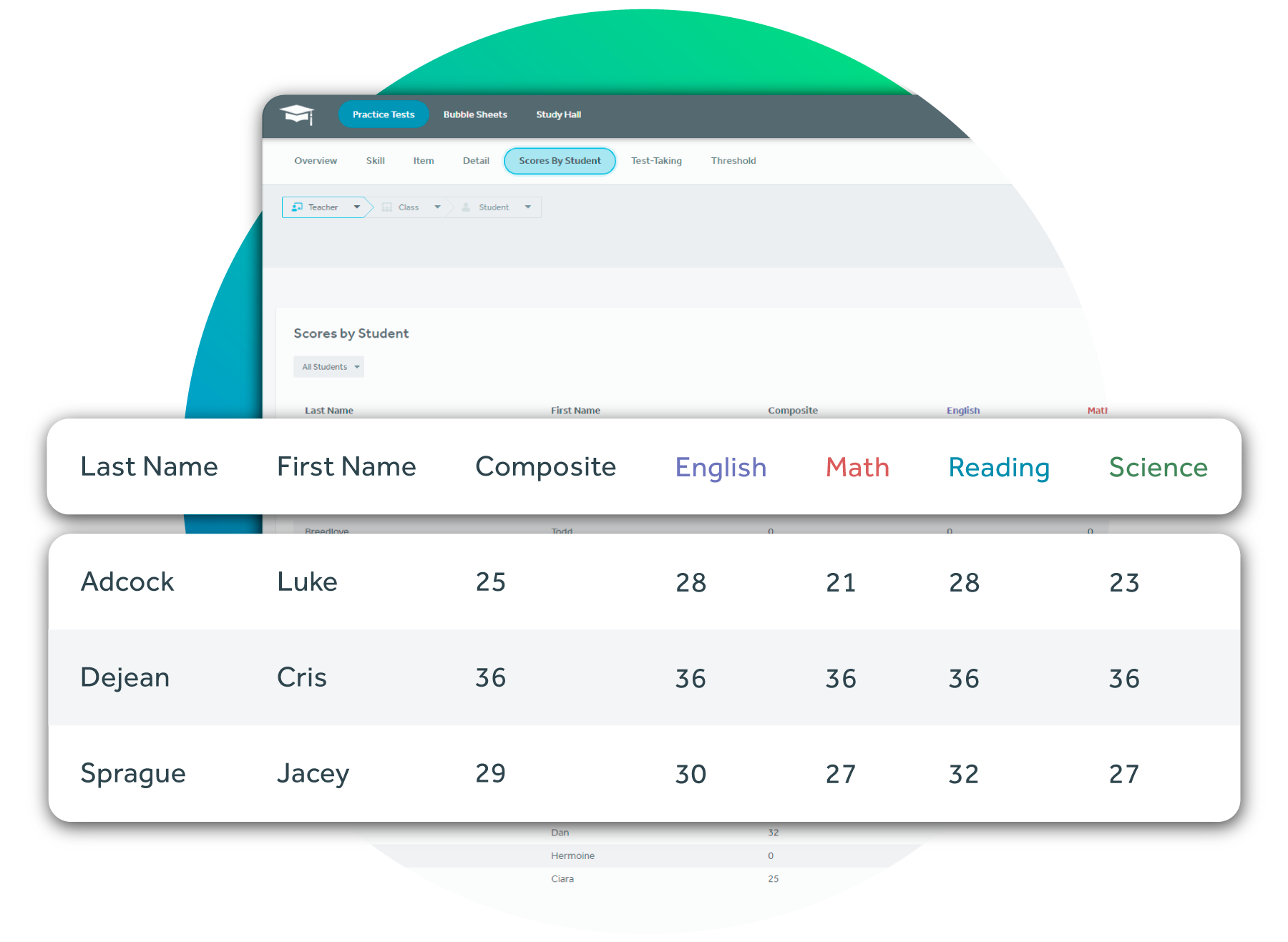 Teacher pov of the Score Summary portion of MasteryPrep Practice Testing & Analysis